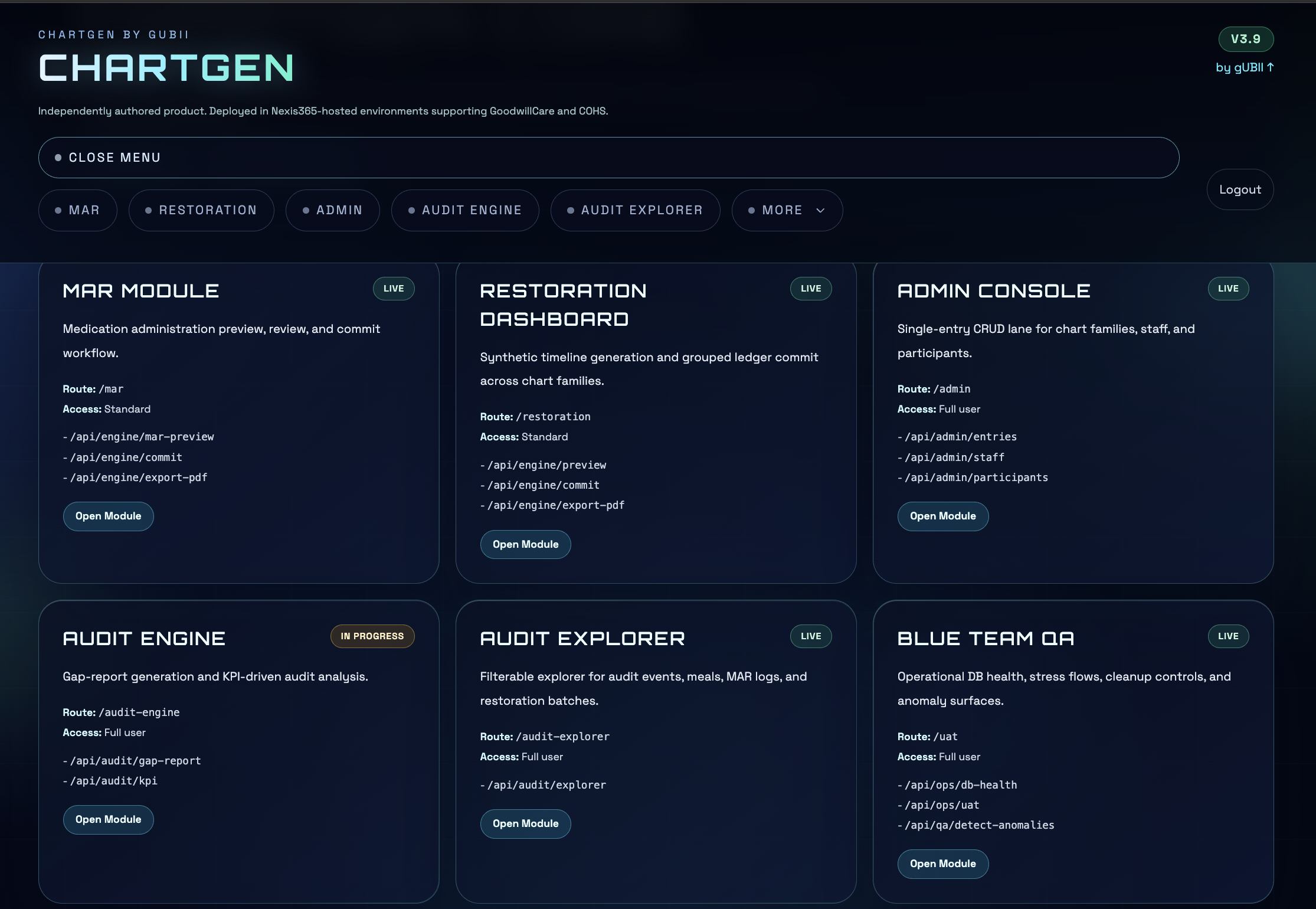 ChartGen v3.9 dashboard showing MAR, Restoration, Admin Console, Audit Engine, Audit Explorer, and Blue Team QA modules. Click to expand.